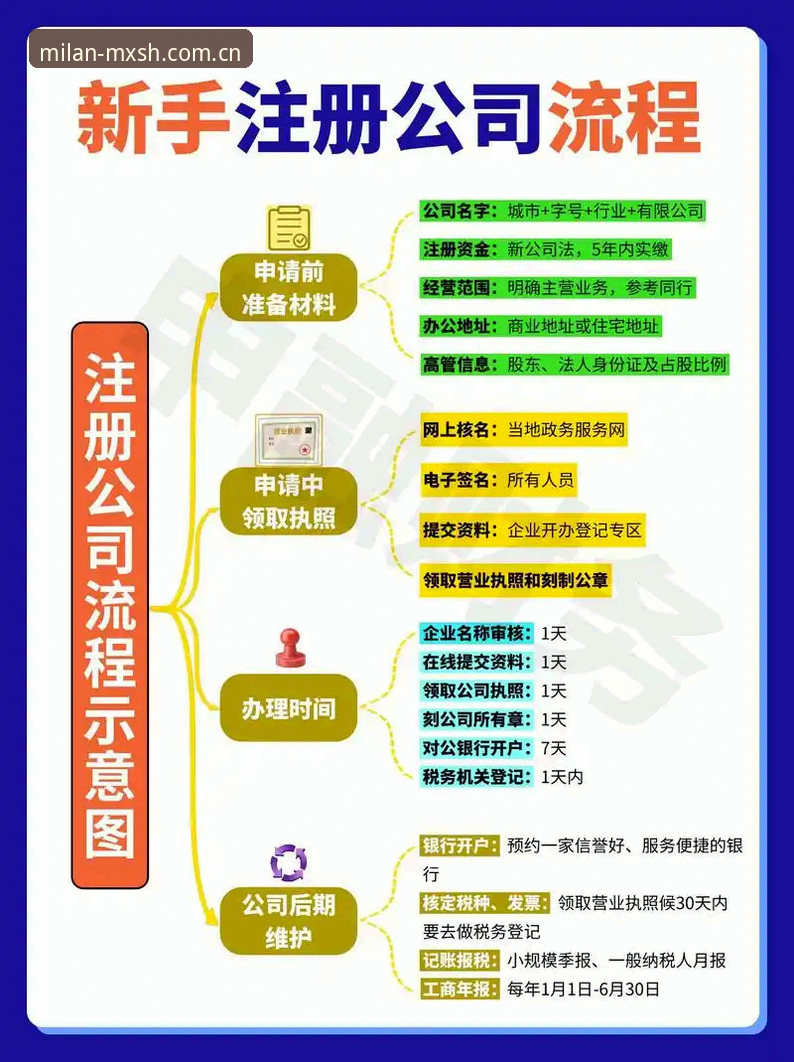 米兰美兰注册流程2026 掌握2026米兰美兰注册流程的实用指南:从新手到老手的必备知识
