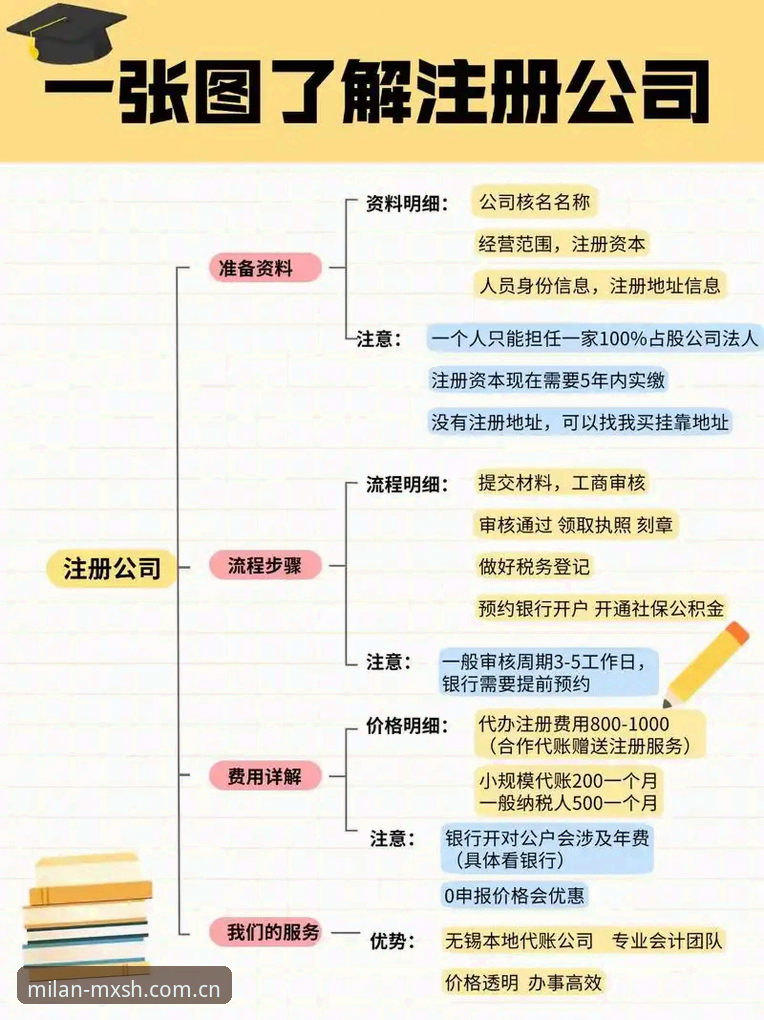 米兰美兰注册流程2026必备 米兰美兰注册流程2026必备:从账户开通到数据看板的一站式操作教程