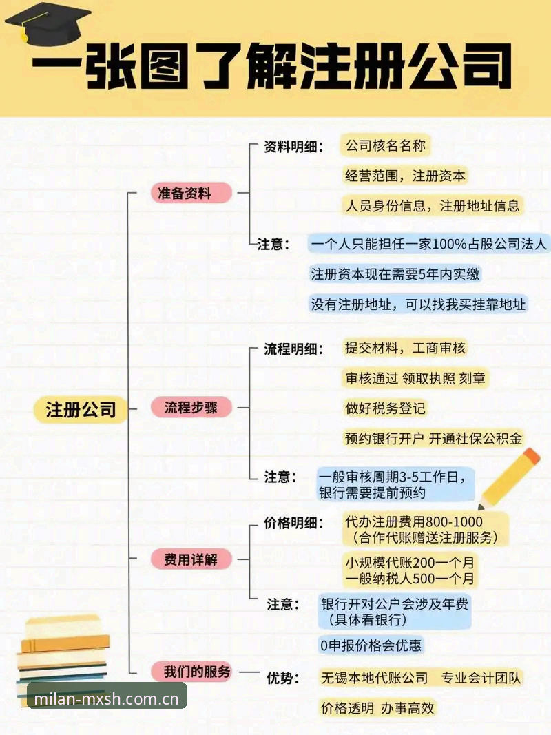 米兰美兰注册流程2026最新版 米兰美兰注册流程2026最新版完整指南:三步避开注册陷阱,一次完成MXSH账户激活